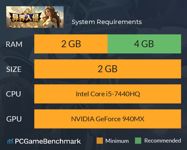 异界入侵 System Requirements PC Graph - Can I Run 异界入侵 异界入侵 System Requirements PC Graph - Can I Run 异界入侵