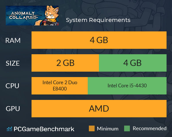 异界失控 System Requirements PC Graph - Can I Run 异界失控