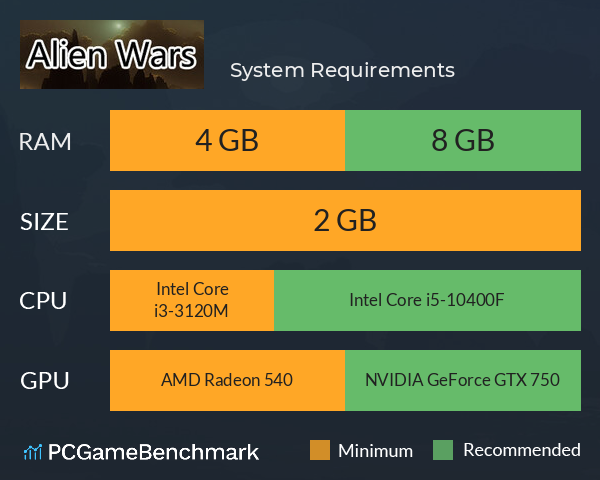 异界战记 System Requirements PC Graph - Can I Run 异界战记