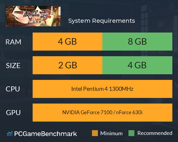 一九三零 浪漫譚 System Requirements PC Graph - Can I Run 一九三零 浪漫譚 一九三零 浪漫譚 System Requirements PC Graph - Can I Run 一九三零 浪漫譚
