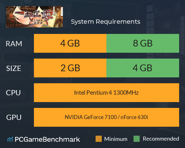 一九三零 浪漫譚 System Requirements PC Graph - Can I Run 一九三零 浪漫譚