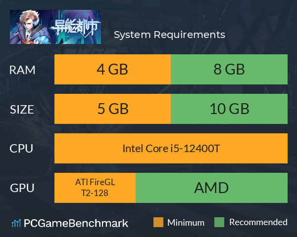 异能都市 System Requirements PC Graph - Can I Run 异能都市 异能都市 System Requirements PC Graph - Can I Run 异能都市