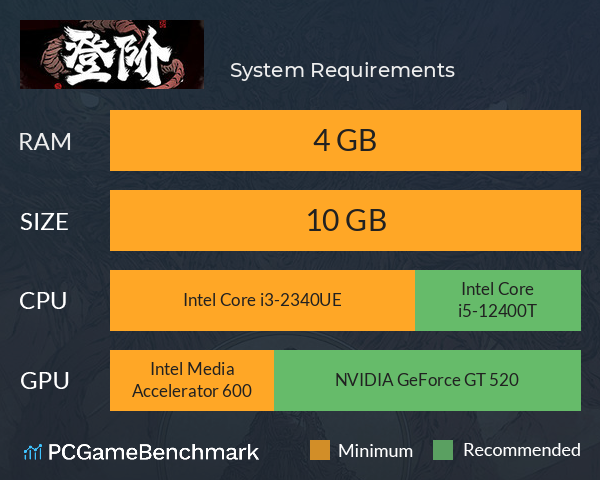 一人修仙全宗不饿 System Requirements PC Graph - Can I Run 一人修仙全宗不饿 一人修仙全宗不饿 System Requirements PC Graph - Can I Run 一人修仙全宗不饿