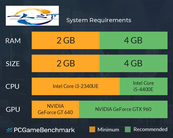 一人之下之寻炁迷踪 System Requirements PC Graph - Can I Run 一人之下之寻炁迷踪