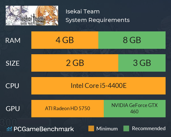 异世界攻略组 Isekai Team System Requirements PC Graph - Can I Run 异世界攻略组 Isekai Team