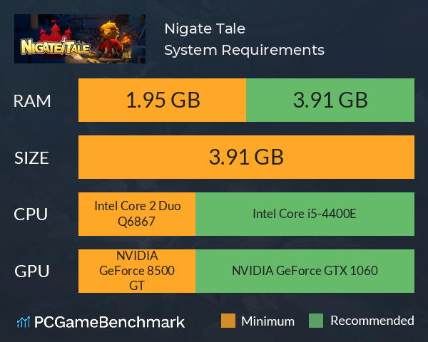 异世界苦手物语 Nigate Tale System Requirements PC Graph - Can I Run 异世界苦手物语 Nigate Tale