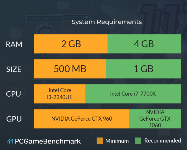 異世界女僕征途 System Requirements PC Graph - Can I Run 異世界女僕征途 異世界女僕征途 System Requirements PC Graph - Can I Run 異世界女僕征途