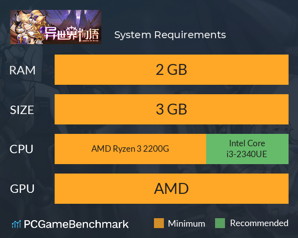 异世界物语 System Requirements PC Graph - Can I Run 异世界物语