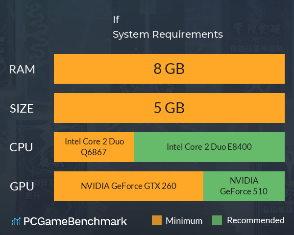 异世轮回录:If System Requirements PC Graph - Can I Run 异世轮回录:If 异世轮回录:If System Requirements PC Graph - Can I Run 异世轮回录:If