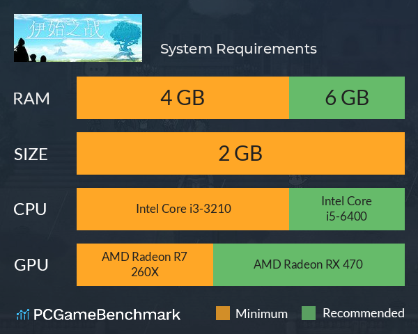 伊始之战 System Requirements PC Graph - Can I Run 伊始之战