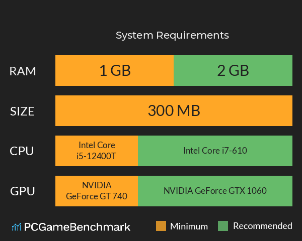 异兽洪荒 System Requirements PC Graph - Can I Run 异兽洪荒 异兽洪荒 System Requirements PC Graph - Can I Run 异兽洪荒