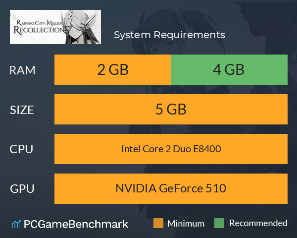 亿数追忆 System Requirements PC Graph - Can I Run 亿数追忆