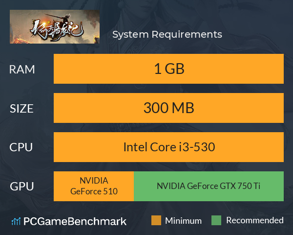 倚天屠龙记 System Requirements PC Graph - Can I Run 倚天屠龙记 倚天屠龙记 System Requirements PC Graph - Can I Run 倚天屠龙记