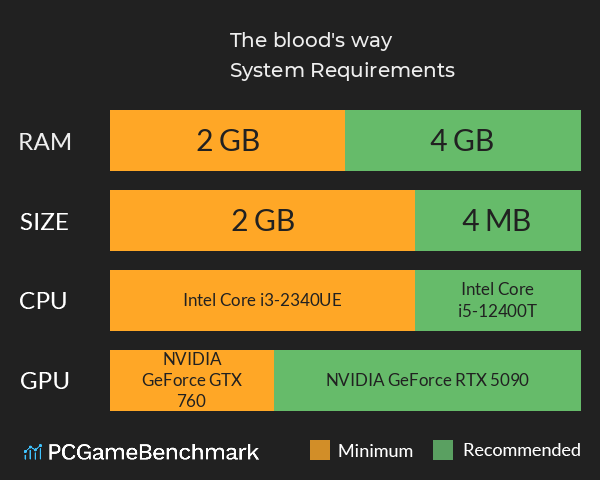 一意孤行 The blood's way System Requirements PC Graph - Can I Run 一意孤行 The blood's way