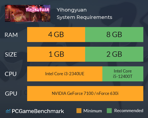 Yihongyuan System Requirements PC Graph - Can I Run Yihongyuan Yihongyuan System Requirements PC Graph - Can I Run Yihongyuan