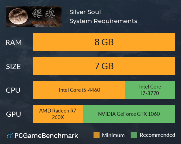 银魂：Silver Soul System Requirements PC Graph - Can I Run 银魂：Silver Soul