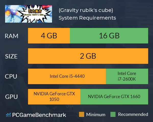 引力魔方(Gravity rubik's cube) System Requirements PC Graph - Can I Run 引力魔方(Gravity rubik's cube) 引力魔方(Gravity rubik's cube) System Requirements PC Graph - Can I Run 引力魔方(Gravity rubik's cube)
