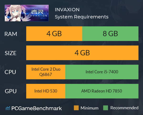 音灵 INVAXION System Requirements PC Graph - Can I Run 音灵 INVAXION