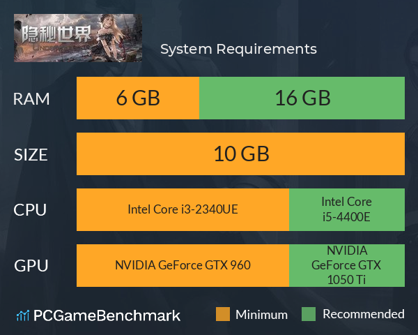 隐秘世界 System Requirements PC Graph - Can I Run 隐秘世界