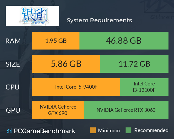 银雀：十三月的爱恋 System Requirements PC Graph - Can I Run 银雀：十三月的爱恋