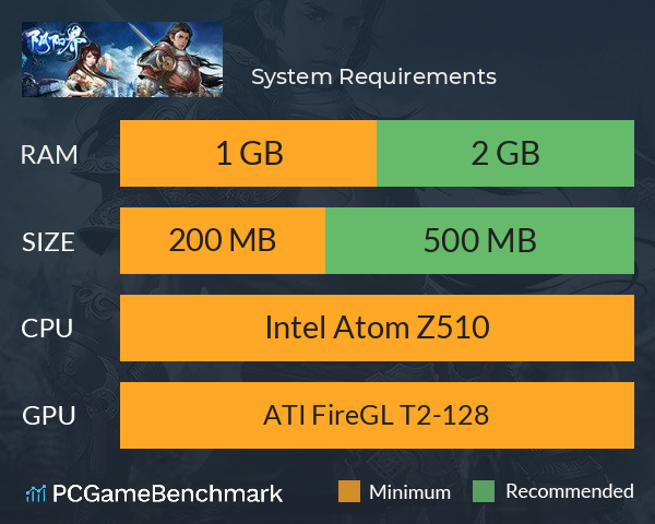 阴阳界 System Requirements PC Graph - Can I Run 阴阳界