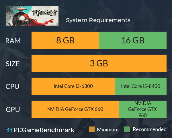 阴阳迷宫 System Requirements PC Graph - Can I Run 阴阳迷宫 阴阳迷宫 System Requirements PC Graph - Can I Run 阴阳迷宫