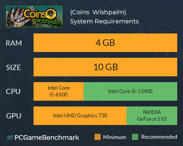 硬币与仙人掌 (Coins & Wishpalm) System Requirements PC Graph - Can I Run 硬币与仙人掌 (Coins & Wishpalm) 硬币与仙人掌 (Coins & Wishpalm) System Requirements PC Graph - Can I Run 硬币与仙人掌 (Coins & Wishpalm)