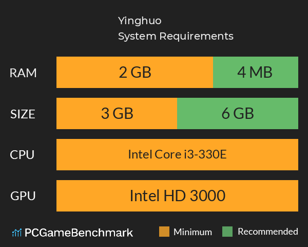 荧惑焚心录Yinghuo System Requirements PC Graph - Can I Run 荧惑焚心录Yinghuo 荧惑焚心录Yinghuo System Requirements PC Graph - Can I Run 荧惑焚心录Yinghuo