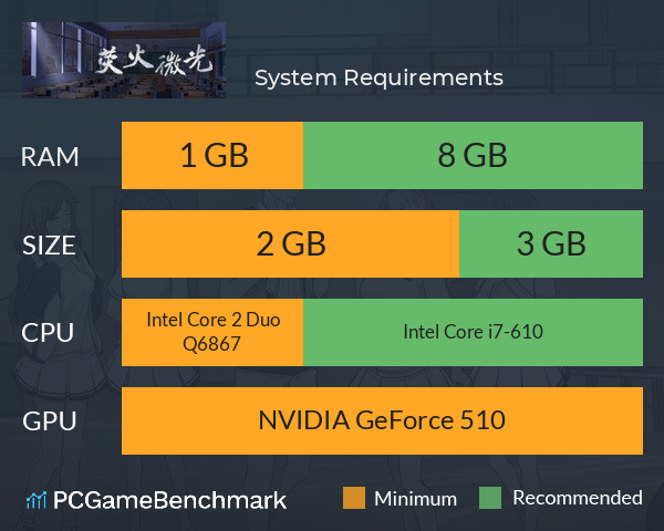 荧火微光 System Requirements PC Graph - Can I Run 荧火微光 荧火微光 System Requirements PC Graph - Can I Run 荧火微光
