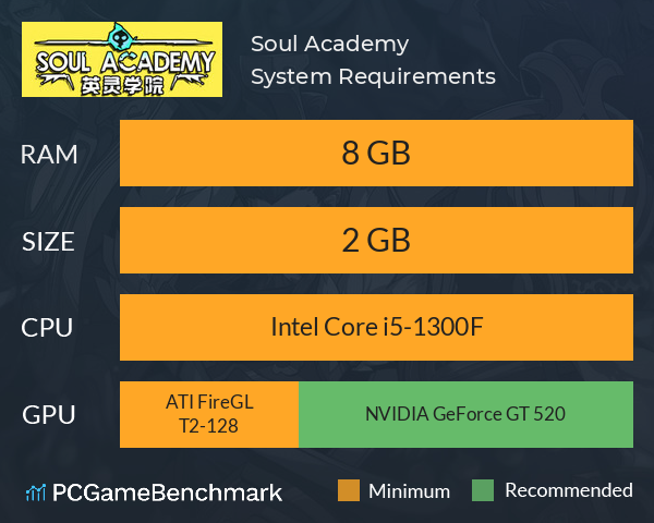 英灵学院 Soul Academy System Requirements PC Graph - Can I Run 英灵学院 Soul Academy