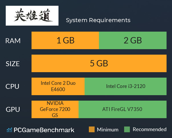 英雄道 System Requirements PC Graph - Can I Run 英雄道 英雄道 System Requirements PC Graph - Can I Run 英雄道