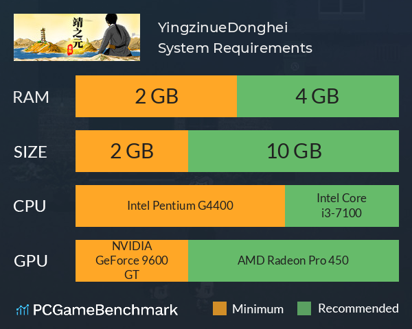 Yingzinue:Donghei System Requirements PC Graph - Can I Run Yingzinue:Donghei Yingzinue:Donghei System Requirements PC Graph - Can I Run Yingzinue:Donghei