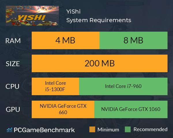 YiShi System Requirements PC Graph - Can I Run YiShi YiShi System Requirements PC Graph - Can I Run YiShi