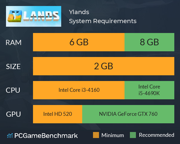 Ylands System Requirements PC Graph - Can I Run Ylands