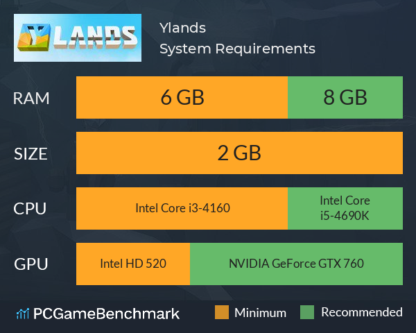 Ylands System Requirements PC Graph - Can I Run Ylands Ylands System Requirements PC Graph - Can I Run Ylands