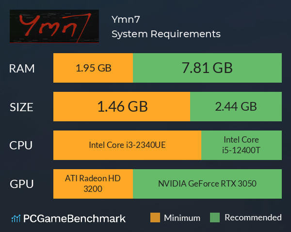Ymn7 System Requirements PC Graph - Can I Run Ymn7 Ymn7 System Requirements PC Graph - Can I Run Ymn7
