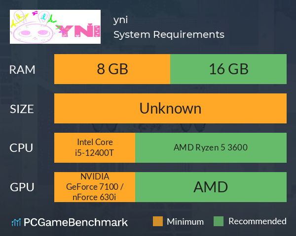 yni^ System Requirements PC Graph - Can I Run yni^