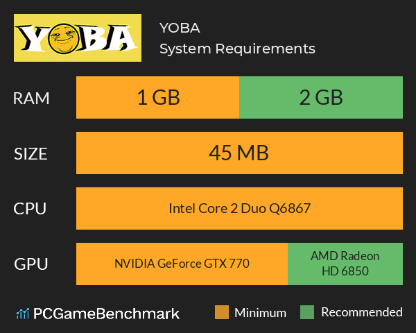 YOBA System Requirements PC Graph - Can I Run YOBA YOBA System Requirements PC Graph - Can I Run YOBA