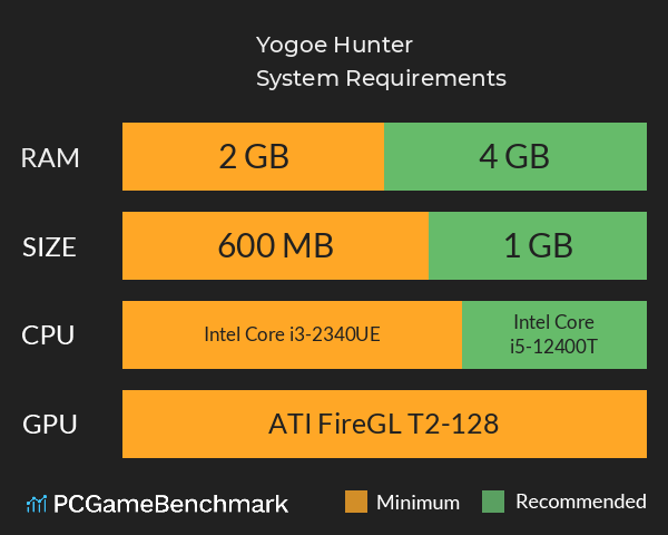 Yogoe Hunter System Requirements PC Graph - Can I Run Yogoe Hunter Yogoe Hunter System Requirements PC Graph - Can I Run Yogoe Hunter