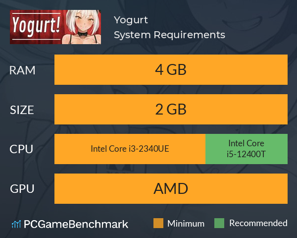 Yogurt! System Requirements PC Graph - Can I Run Yogurt! Yogurt! System Requirements PC Graph - Can I Run Yogurt!