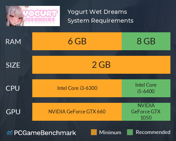 Yogurt: Wet Dreams System Requirements PC Graph - Can I Run Yogurt: Wet Dreams