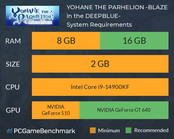 YOHANE THE PARHELION -BLAZE in the DEEPBLUE- System Requirements PC Graph - Can I Run YOHANE THE PARHELION -BLAZE in the DEEPBLUE-