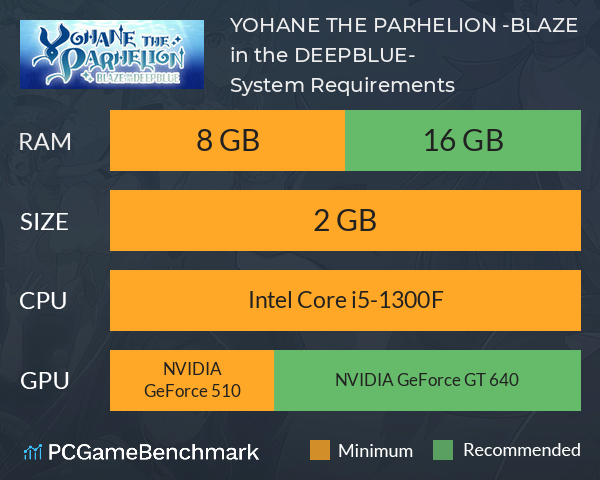 YOHANE THE PARHELION -BLAZE in the DEEPBLUE- System Requirements PC Graph - Can I Run YOHANE THE PARHELION -BLAZE in the DEEPBLUE- YOHANE THE PARHELION -BLAZE in the DEEPBLUE- System Requirements PC Graph - Can I Run YOHANE THE PARHELION -BLAZE in the DEEPBLUE-