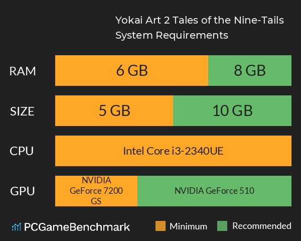 Yokai Art 2: Tales of the Nine-Tails System Requirements PC Graph - Can I Run Yokai Art 2: Tales of the Nine-Tails Yokai Art 2: Tales of the Nine-Tails System Requirements PC Graph - Can I Run Yokai Art 2: Tales of the Nine-Tails