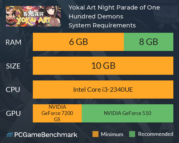 Yokai Art: Night Parade of One Hundred Demons System Requirements PC Graph - Can I Run Yokai Art: Night Parade of One Hundred Demons