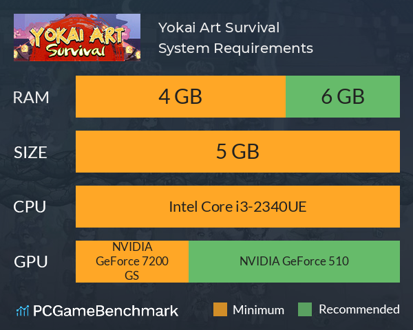 Yokai Art: Survival System Requirements PC Graph - Can I Run Yokai Art: Survival