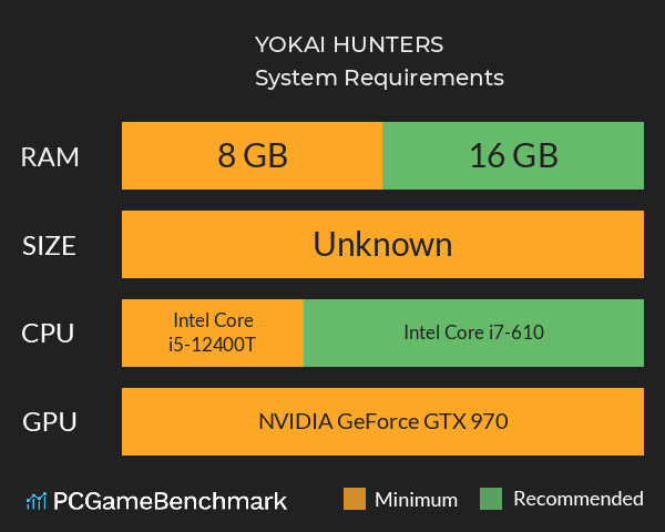 YOKAI HUNTERS System Requirements PC Graph - Can I Run YOKAI HUNTERS YOKAI HUNTERS System Requirements PC Graph - Can I Run YOKAI HUNTERS