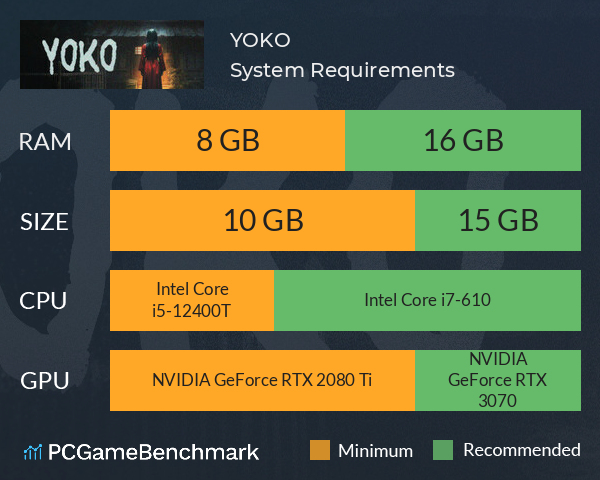 YOKO System Requirements PC Graph - Can I Run YOKO YOKO System Requirements PC Graph - Can I Run YOKO