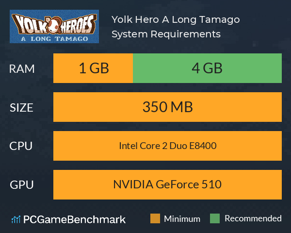 Yolk Hero: A Long Tamago System Requirements PC Graph - Can I Run Yolk Hero: A Long Tamago