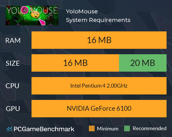 YoloMouse System Requirements PC Graph - Can I Run YoloMouse